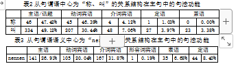 基于报刊语篇的汉德表称义动词关系结构的实证对比研究