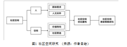 基于社区心理学的幸福社区设计研究