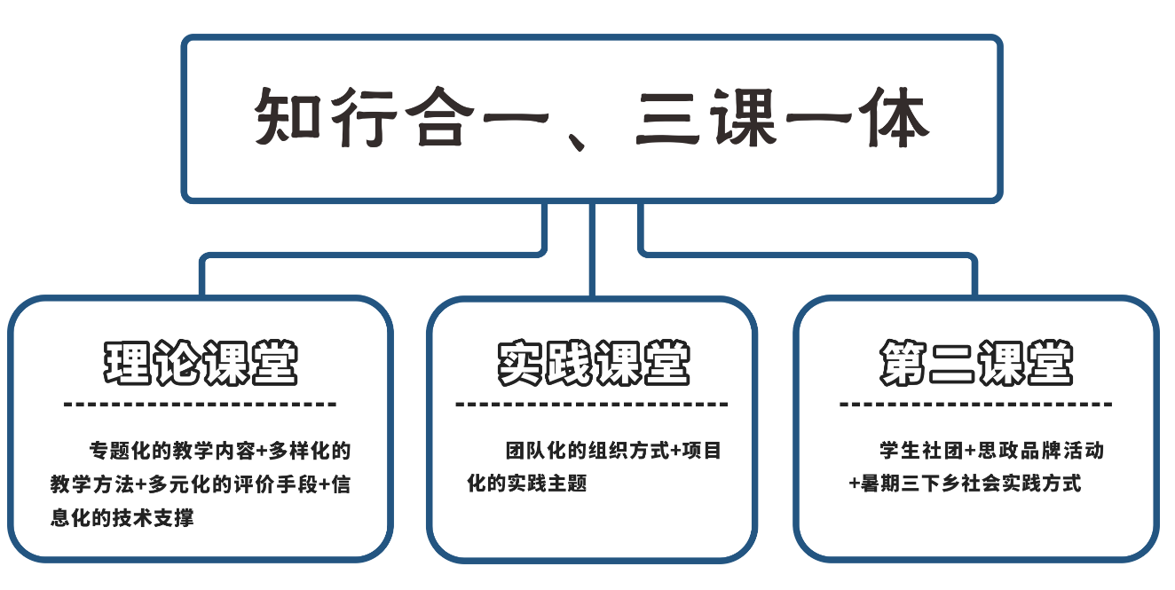 基于知行合一理念的高校思政教育教学改革研究