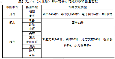 建设全省长城与大运河文化公园 区域性文献信息资源保障与服务体系的设想