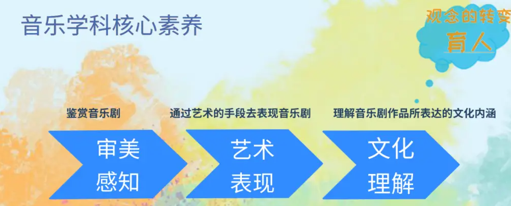 教育信息化2.0时代学生音乐核心素养培育研究