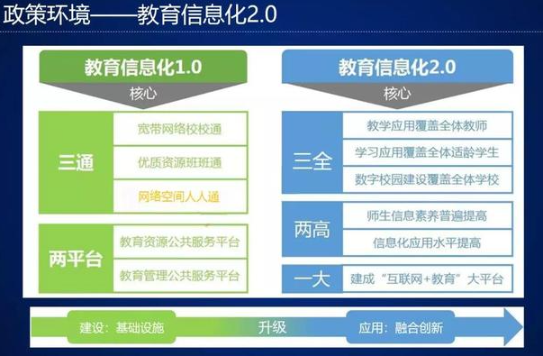 教育信息化2.0时代学生音乐核心素养培育研究
