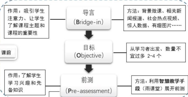 中国应用型高校大学英语混合式教学模式的构建