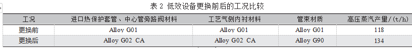 煤化工合成氨工艺与节能优化措施分析论文