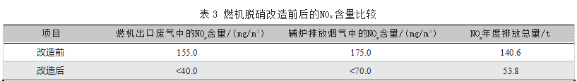 煤化工合成氨工艺与节能优化措施分析论文