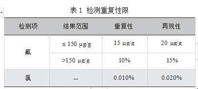 f煤中氟氯自动分析仪原理及在实验中的优劣分析论文