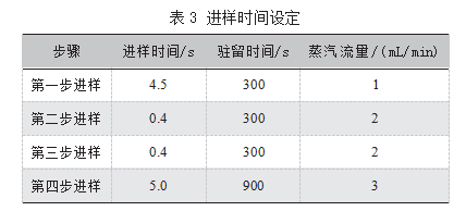 煤中氟氯自动分析仪原理及在实验中的优劣分析论文