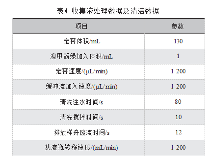 煤中氟氯自动分析仪原理及在实验中的优劣分析论文