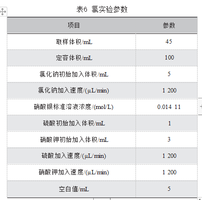 煤中氟氯自动分析仪原理及在实验中的优劣分析论文