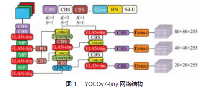 面向消防需求的火焰快速检测方法论文