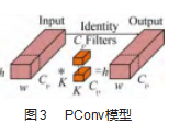 面向消防需求的火焰快速检测方法论文
