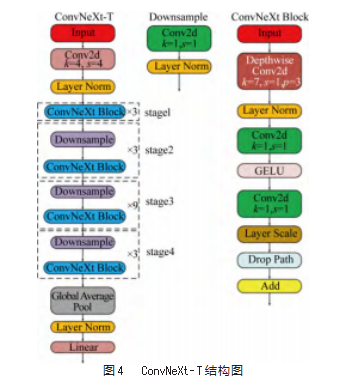面向消防需求的火焰快速检测方法论文