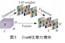 面向消防需求的火焰快速检测方法论文