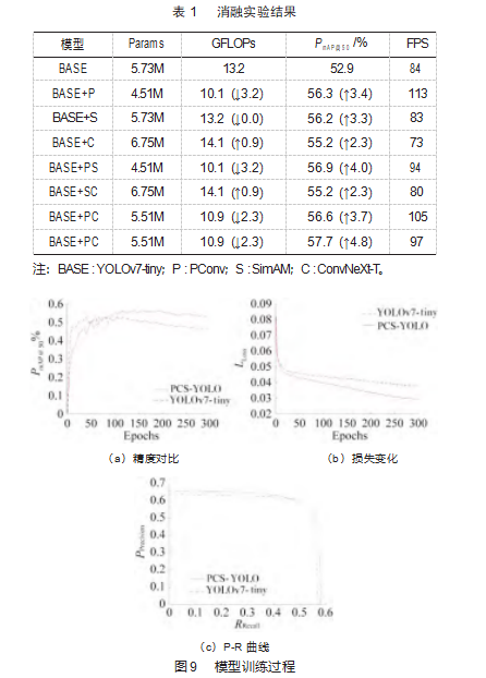 面向消防需求的火焰快速检测方法论文