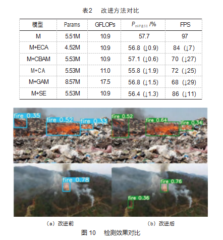 面向消防需求的火焰快速检测方法论文