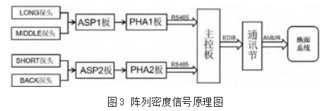 三孔隙度仪器故障维修案例分析论文