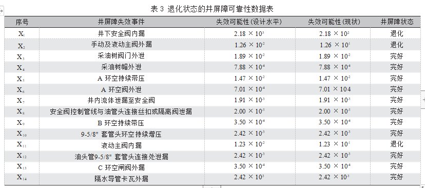 深水气井泄漏量化风险评估方法研究