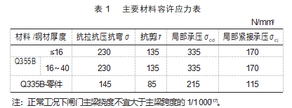升船机下闸首工作闸门仿真分析及优化设计