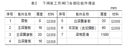 升船机下闸首工作闸门仿真分析及优化设计