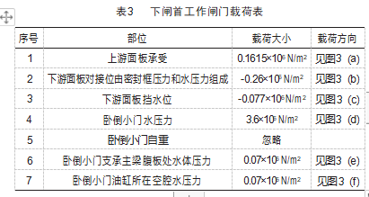 升船机下闸首工作闸门仿真分析及优化设计