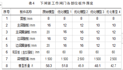 升船机下闸首工作闸门仿真分析及优化设计