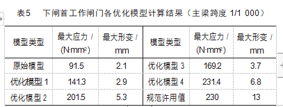 升船机下闸首工作闸门仿真分析及优化设计