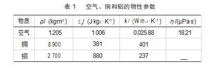 试剂仓半导体制冷模组热端散热器的仿真研究论文