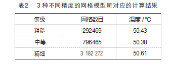 试剂仓半导体制冷模组热端散热器的仿真研究论文