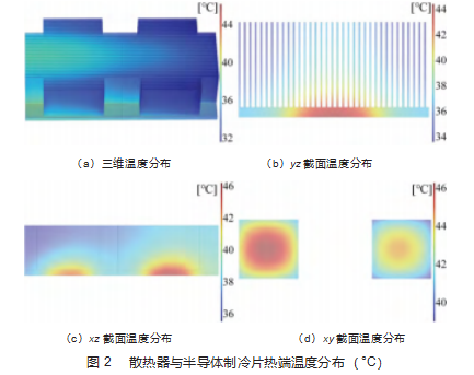 试剂仓半导体制冷模组热端散热器的仿真研究论文
