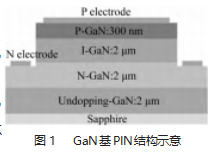 外延生长对GaN基PIN型器件的影响研究论文