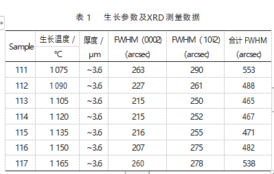 外延生长对GaN基PIN型器件的影响研究论文