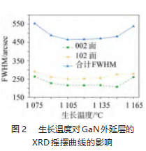 外延生长对GaN基PIN型器件的影响研究论文