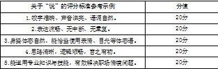 融合专业知识，突出实践取向论文