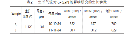 外延生长对GaN基PIN型器件的影响研究论文