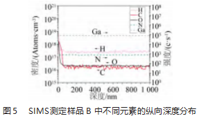 外延生长对GaN基PIN型器件的影响研究论文