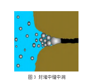 微泡沫钻井液的发展史与特点论文