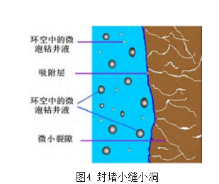 微泡沫钻井液的发展史与特点论文