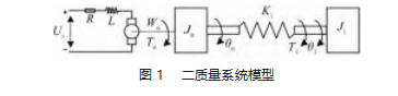 丝杠进给系统运动控制研究论文