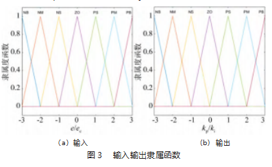丝杠进给系统运动控制研究论文