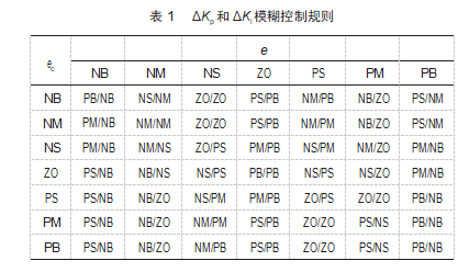 丝杠进给系统运动控制研究论文