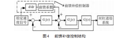 丝杠进给系统运动控制研究论文