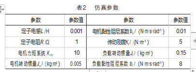 丝杠进给系统运动控制研究论文