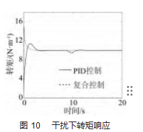 丝杠进给系统运动控制研究论文