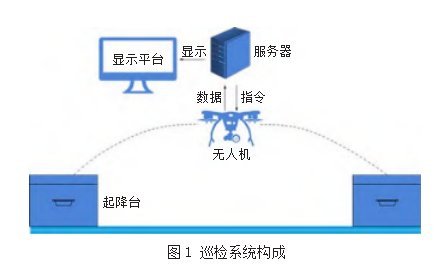 无人机在管道公司的应用现状及建议论文
