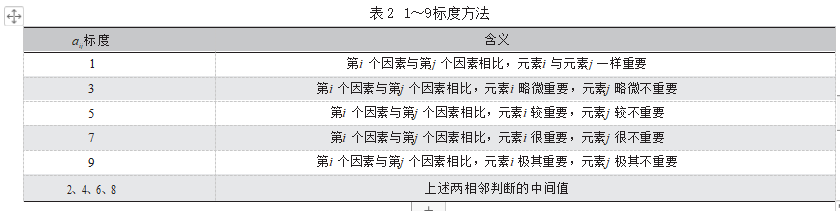 新工科背景下高职院校基于模糊层次分析法的 化工类学生综合素质评价研究论文