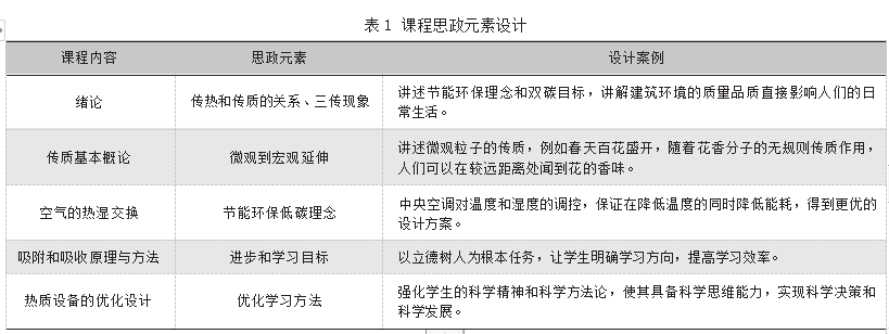新工科背景下热质交换原理与设备 的课程思政建设与探索论文