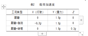 新能源商用车电池框架轻量化设计论文