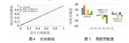 新能源商用车电池框架轻量化设计论文