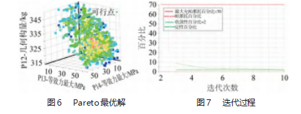 新能源商用车电池框架轻量化设计论文