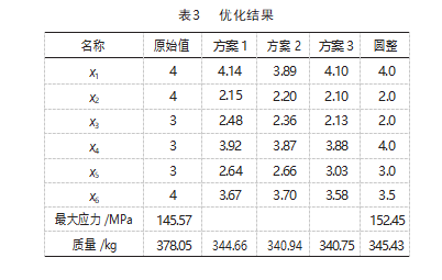 新能源商用车电池框架轻量化设计论文